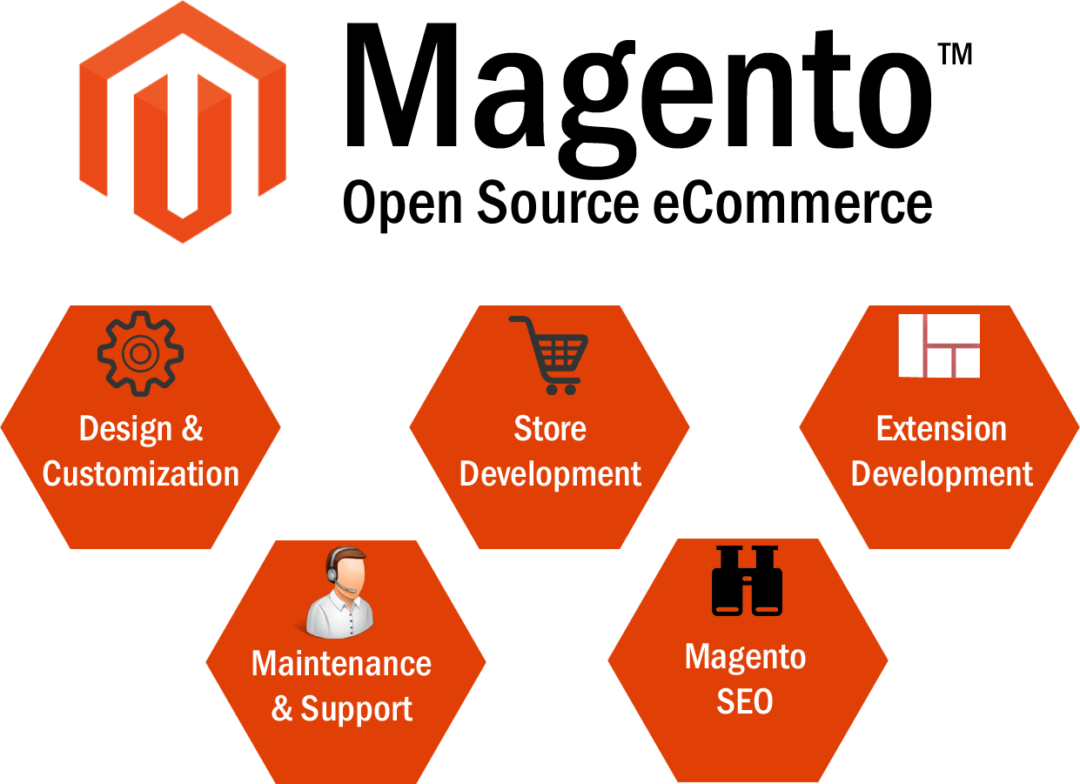 Custom extension. Magento. Magento open source. Magento фото. Magento 2.